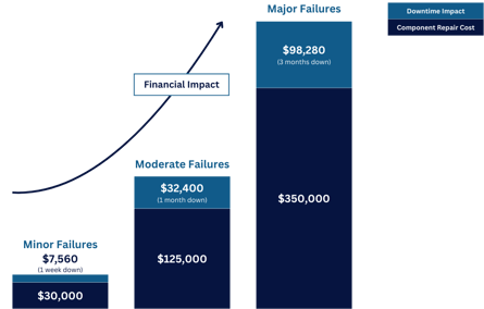 Financial Impact_generator